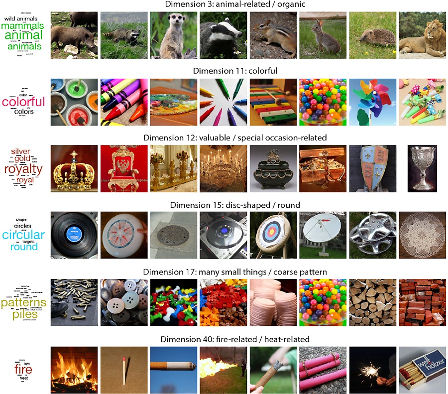 ��������� � ������������� �������� ������