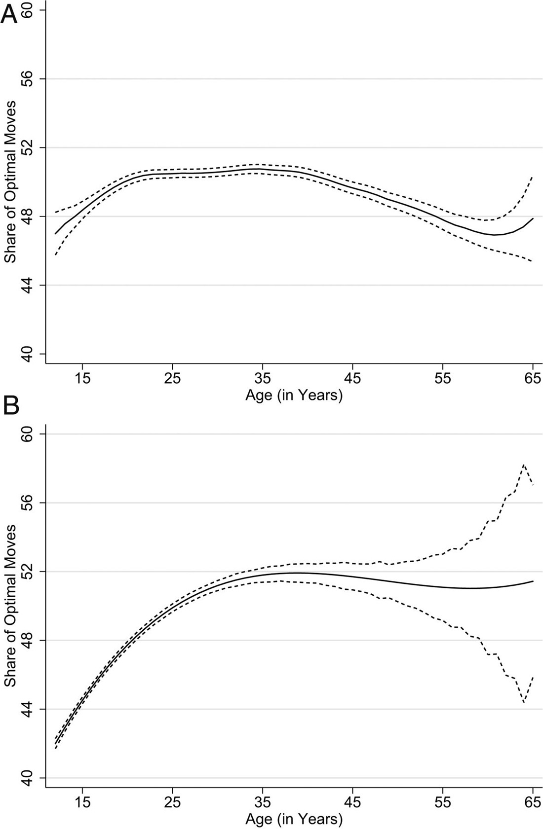 ����������� �������������� �������� � ���������