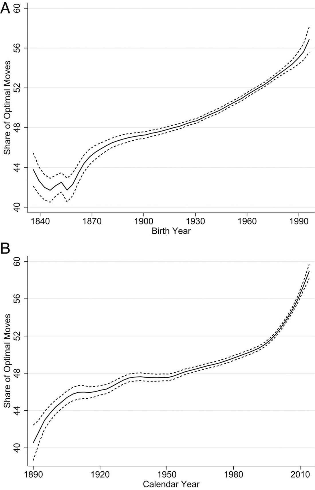 ���������� ���� � ������� �� 125 ���