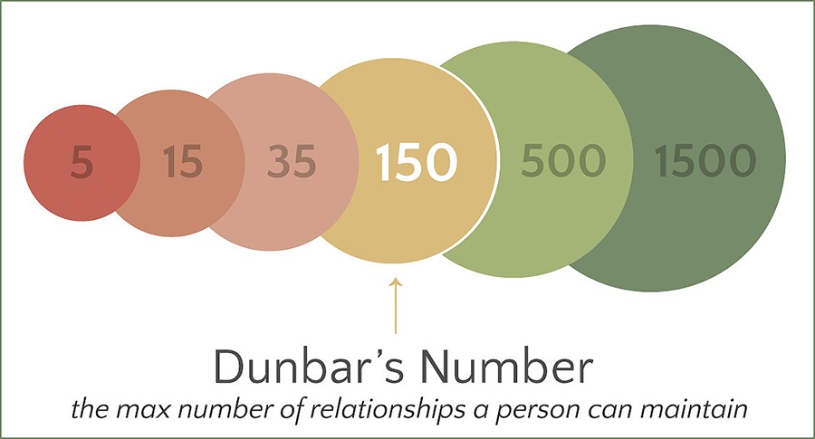 ����������� ����������� �������