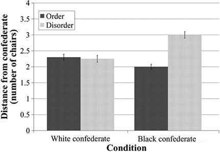 ������������ ������������� �������� � ���������