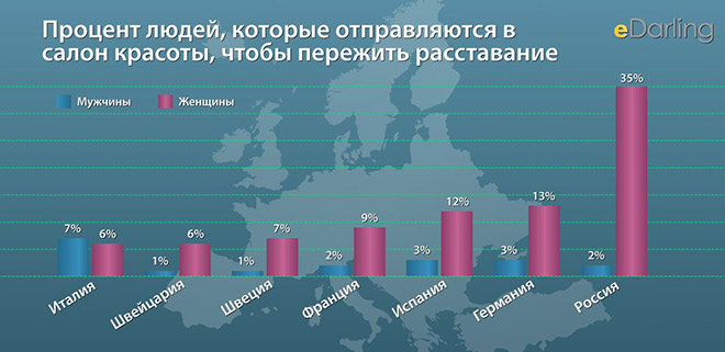 ��������� ������� �������