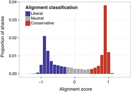 ���. 1. ������, ������������ ����������� ������������ �������� � ������������� ���������