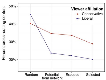 ���. 2. ���������� ���� �������������� ������ ���������� �� ���� ����������� ���� ������ ����������