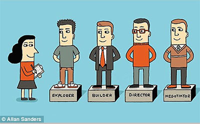 Гормональные типы личности по Хелен Фишер: исследователь, строитель, руководитель и переговорщик