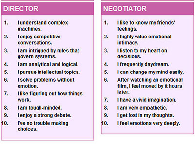 Типы личности по Фишер: директор и переговорщик