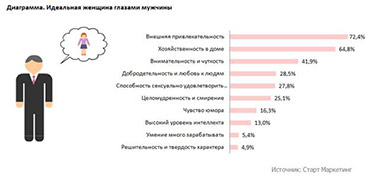 ������� 1