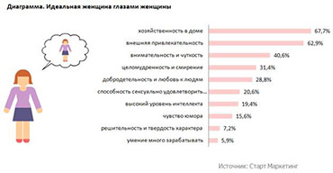 ������� 3