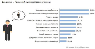 ������� 4