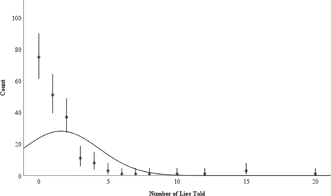 ������� ������������ ���