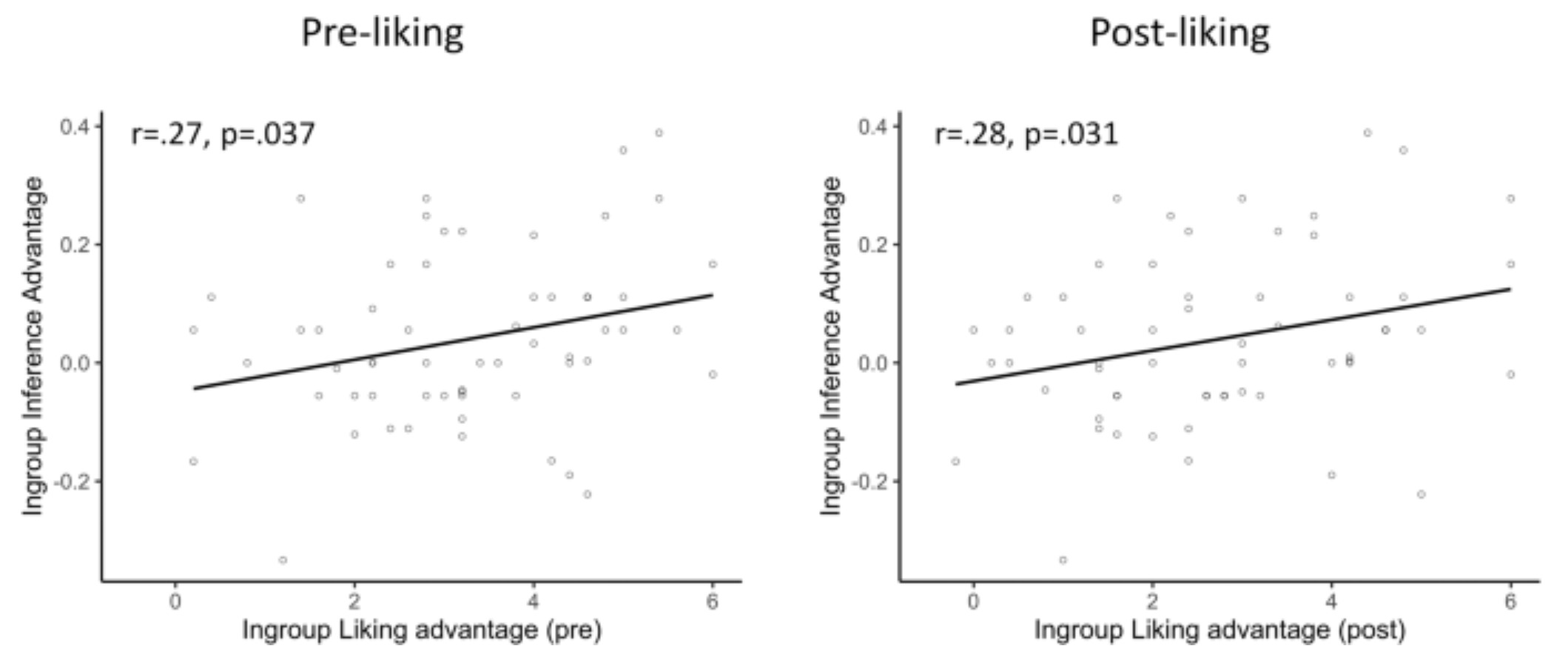 ������������� �������� ������