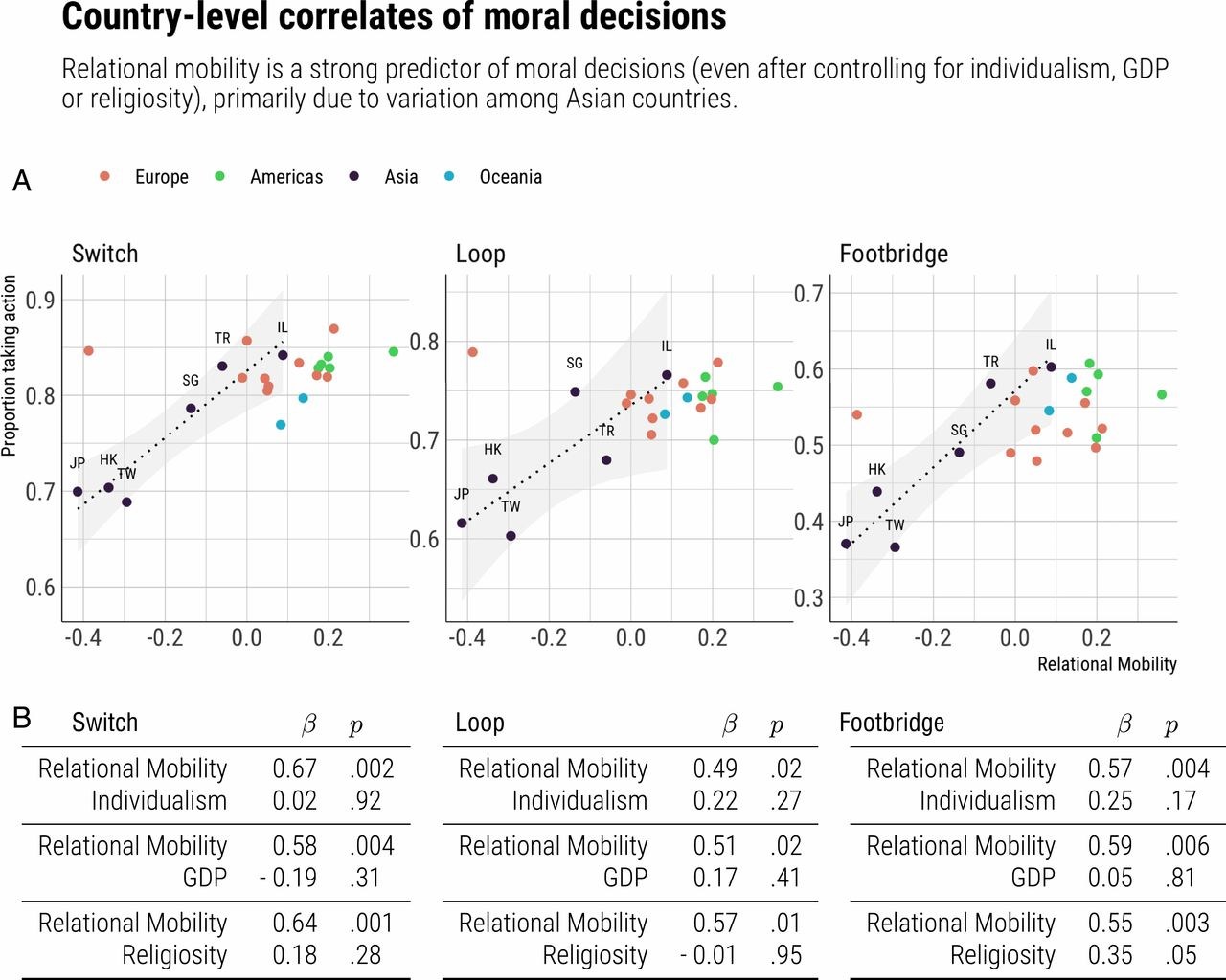 ��������� ������� � �������