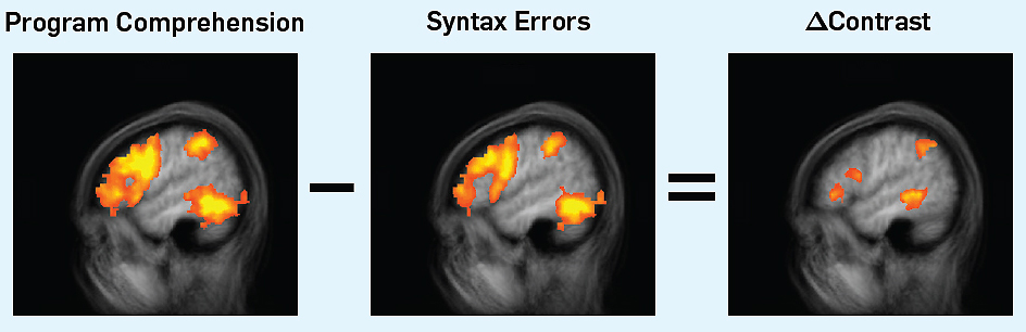 ���������� ����� �� ����� ����������������