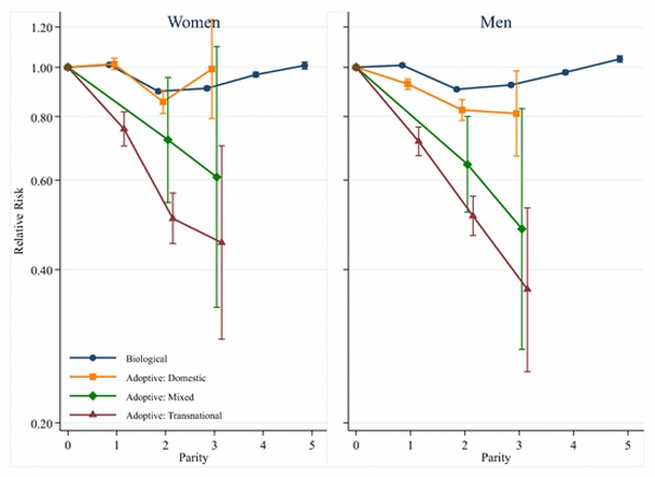 ���������� ���������