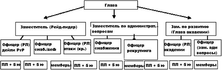 игровая реальность