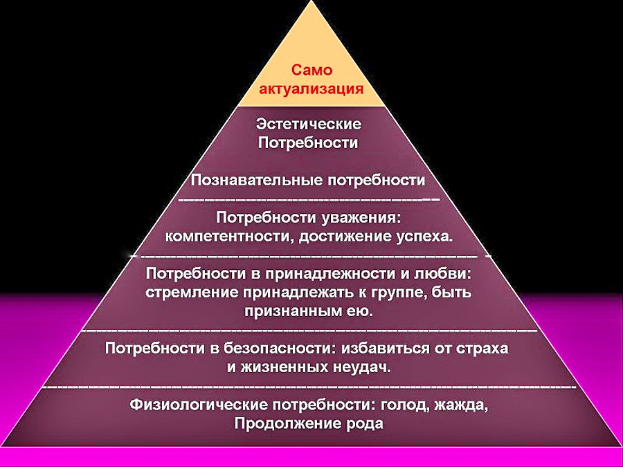 ������������� �������� ������������ ������