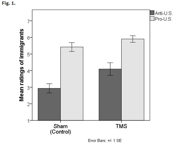 �������������� �����