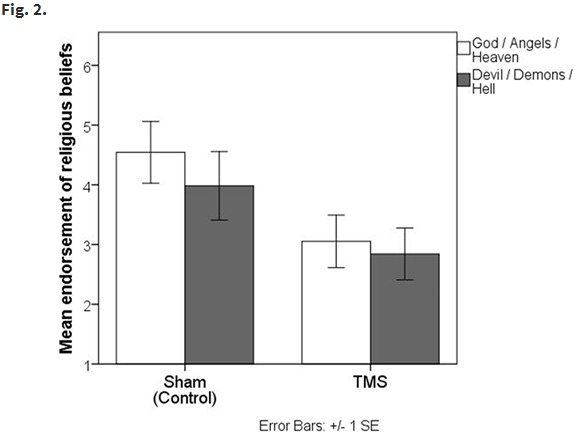 ��������� �����