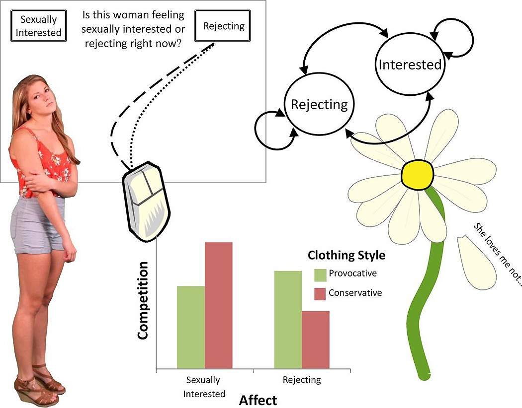 ����������� ������� ������