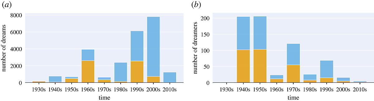 ������� � ������� ���