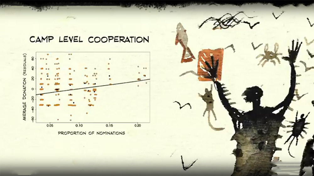 �������� ������������� ��� ������