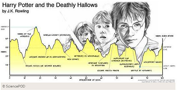 ������������ ����� �������