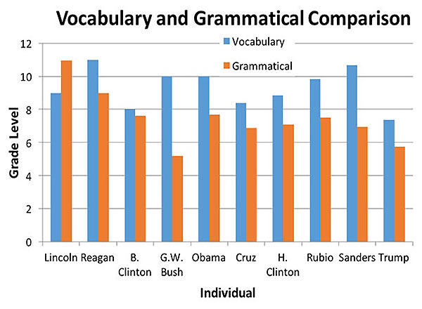 ������� ����������