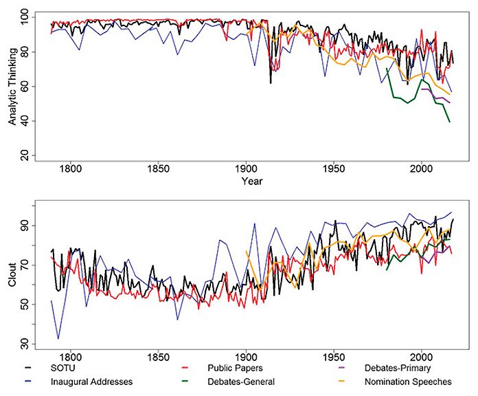 ������ ������������ �����