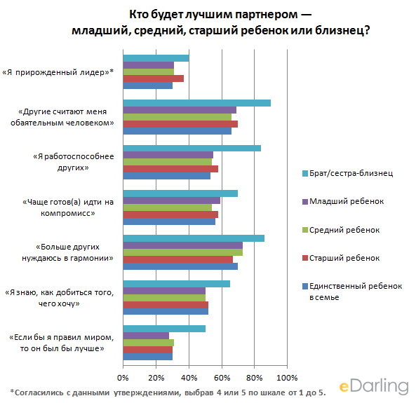 ��� ����� ������ ���������