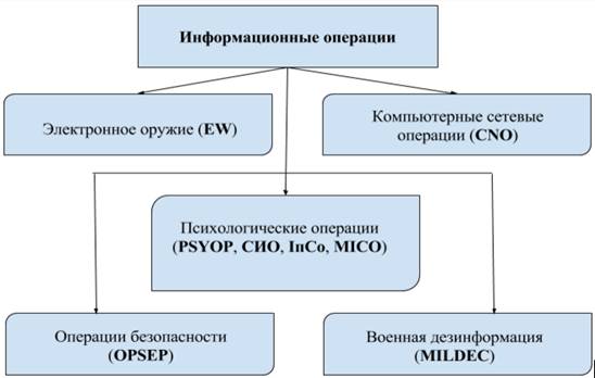 �������������� �����