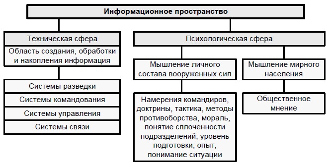 ������������ ��������������� ������������