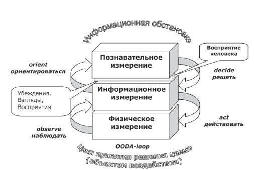 ����� �������������� ����������