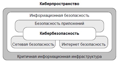 ����� �������������� ����������