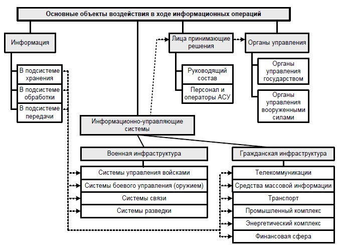 ������� ����������� � ���� �������������� ��������