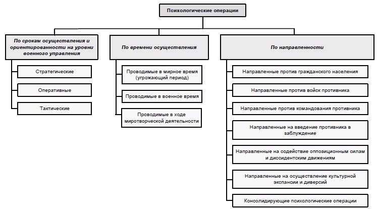 ������������� ��������������� ��������