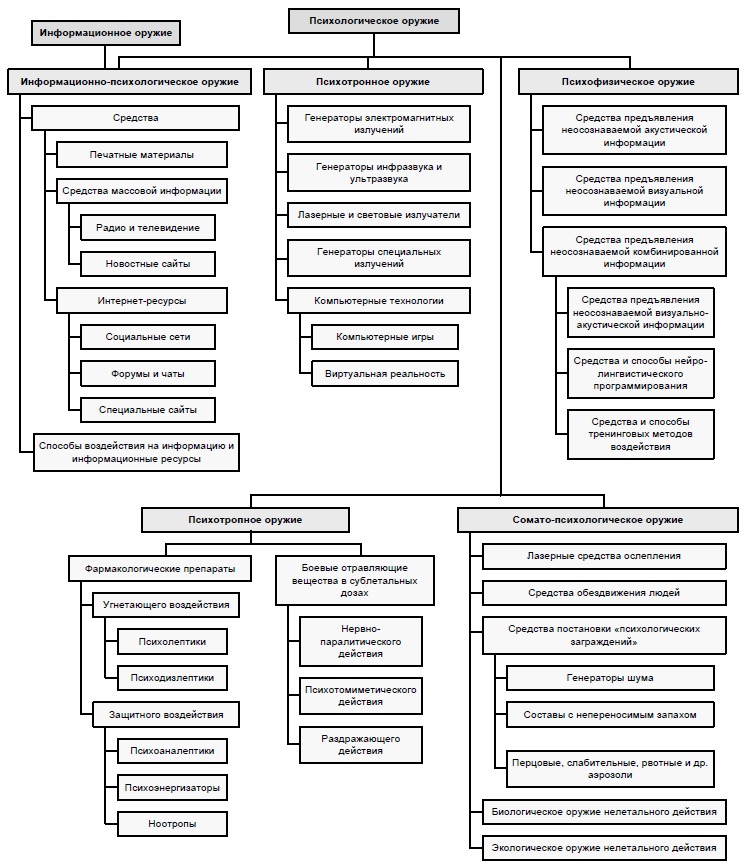 ������������� ���������������� ������