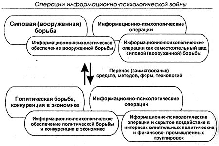 ��������������� ��������