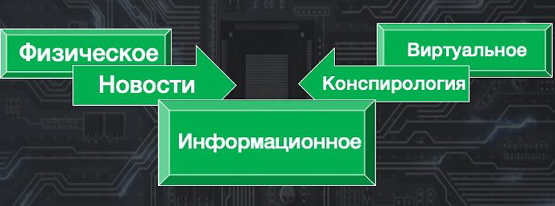 �������������� ������������